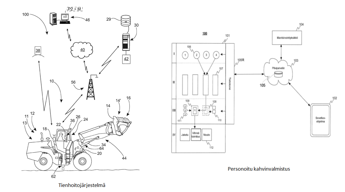 Kuvassa piirrokset ohjelmistohyödyllisyysmalleista personoitu kahvinvalmistus ja tiehoitojarjestelma