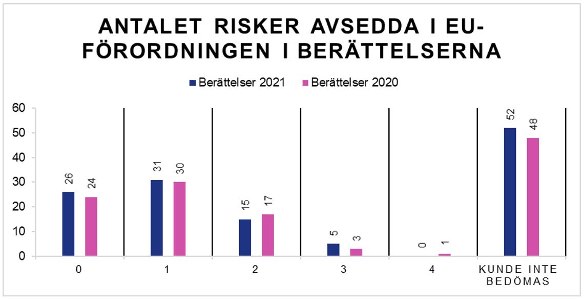 PRH - Uppföljning av revisionsberättelserna för börsnoterade bolag 2021 ...